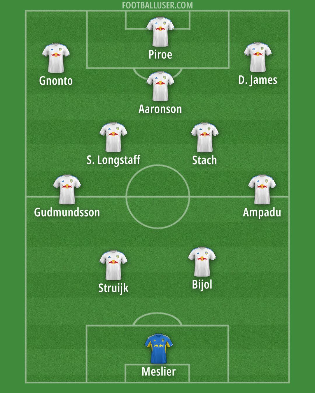 Leeds Formation 2025
