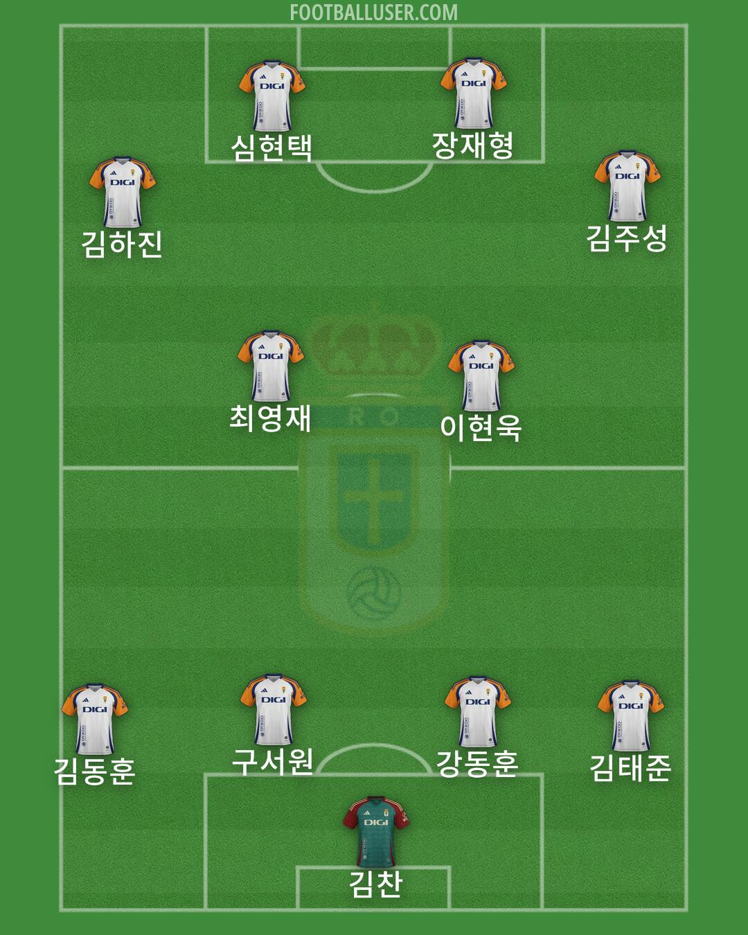 Real Oviedo Formation 2025
