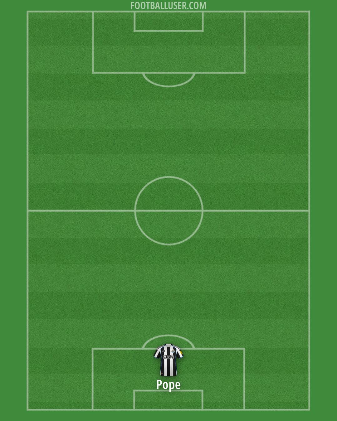 Newcastle Formation 2025