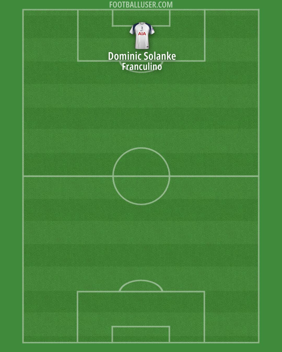 Tottenham Formation 2025