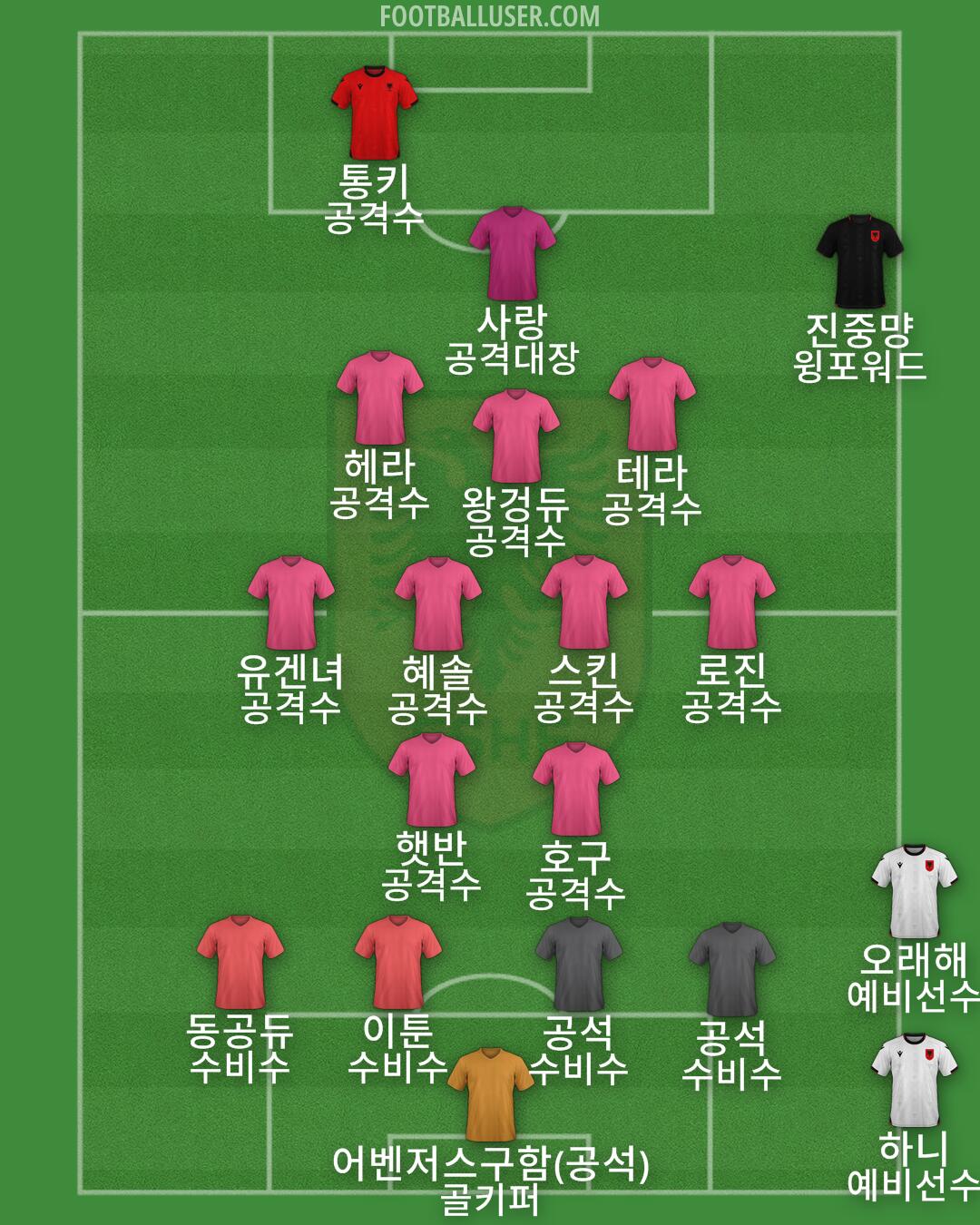 Albania Formation 2025