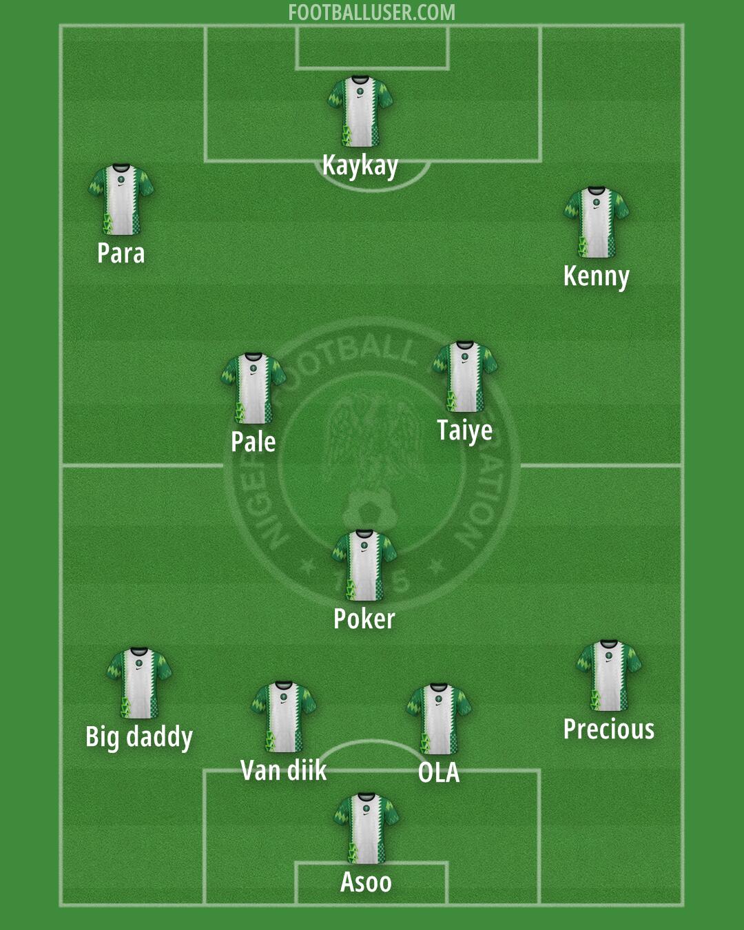 Nigeria Formation 2025