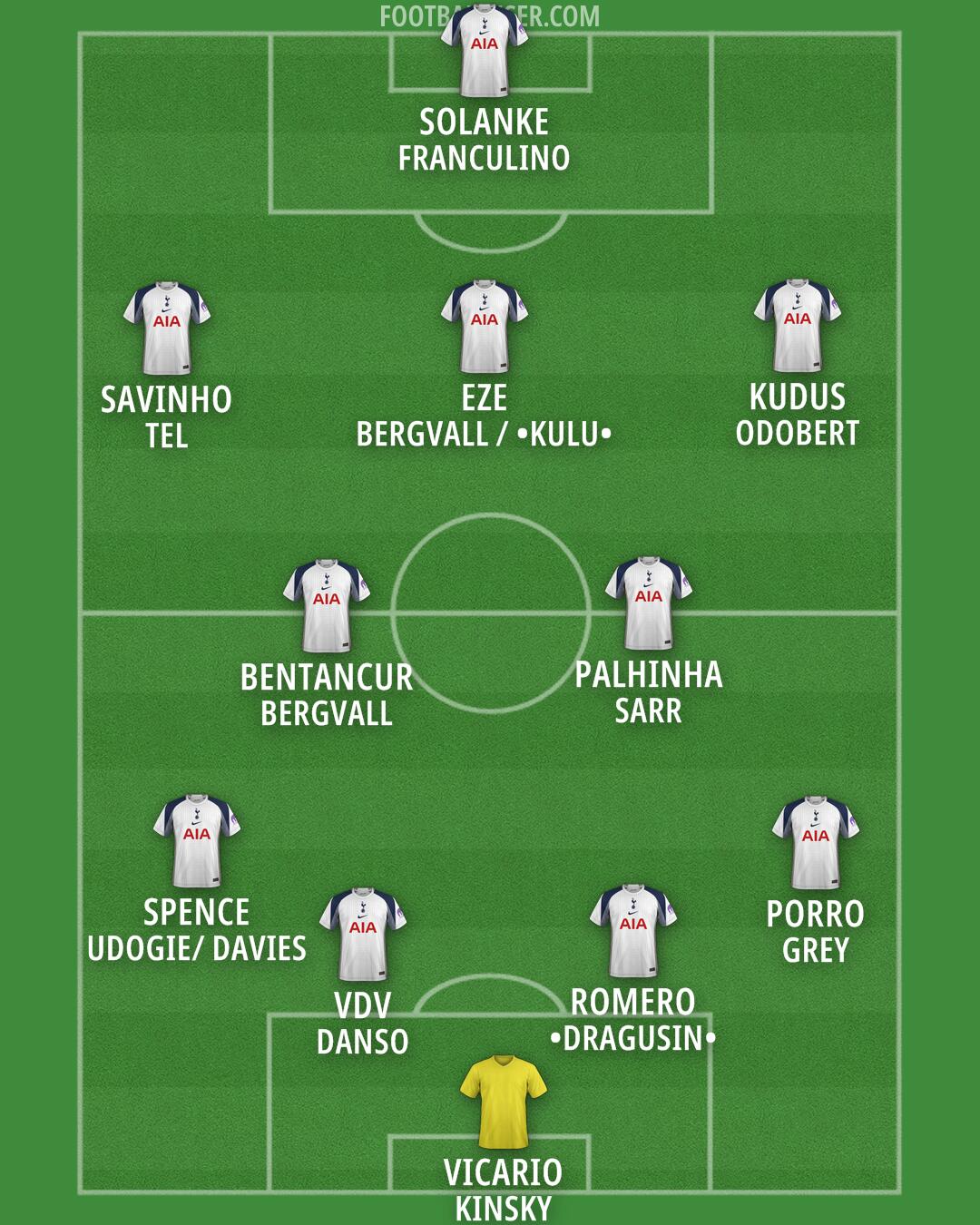 Tottenham Formation 2025