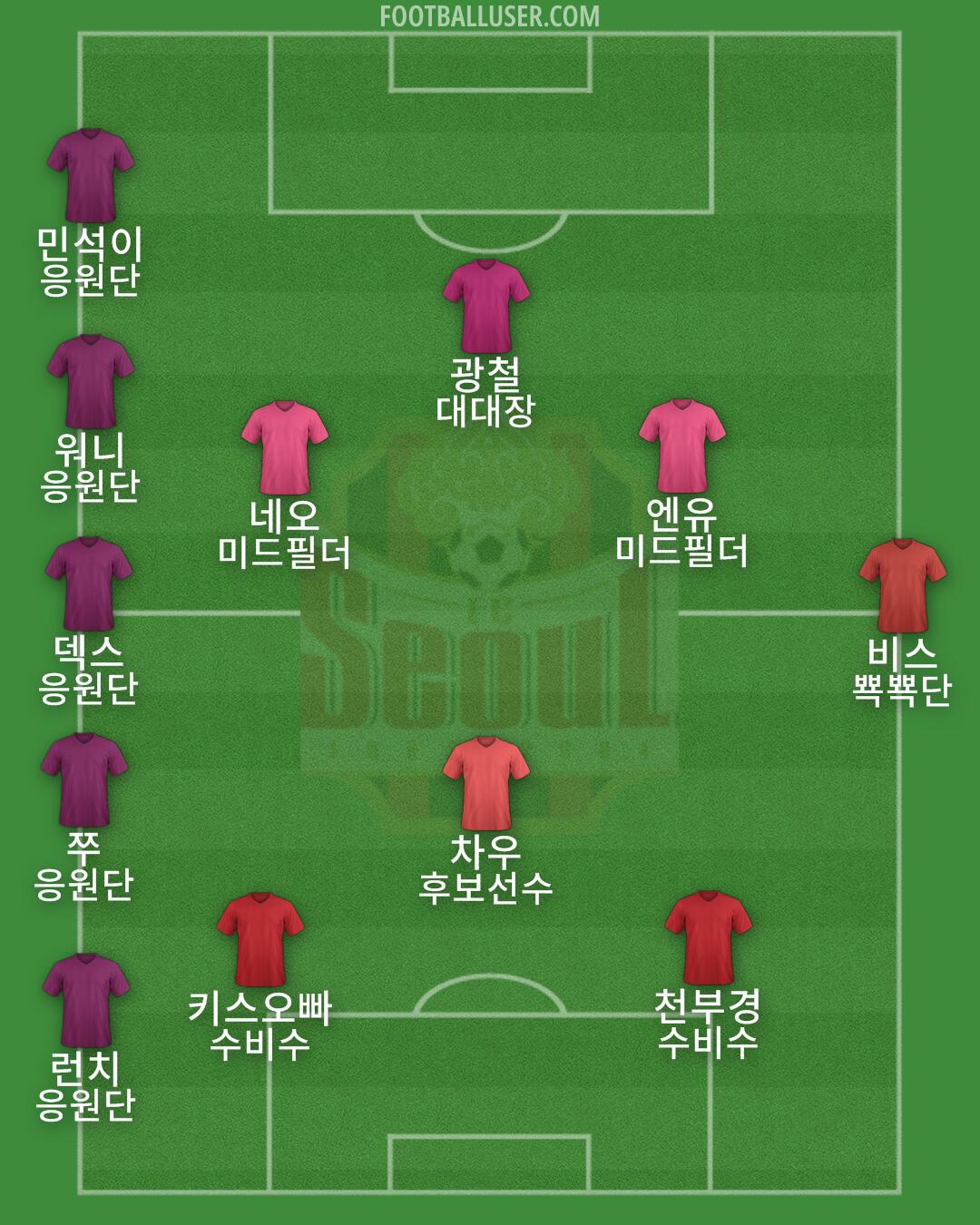 Seoul Formation 2025