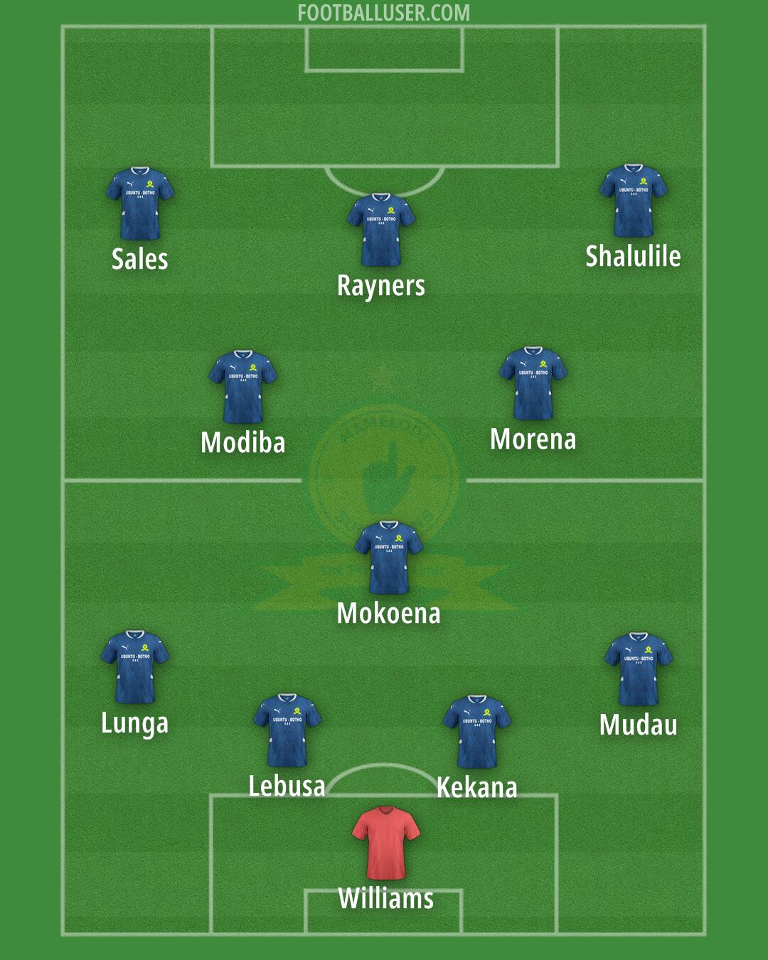 Sundowns Formation 2025