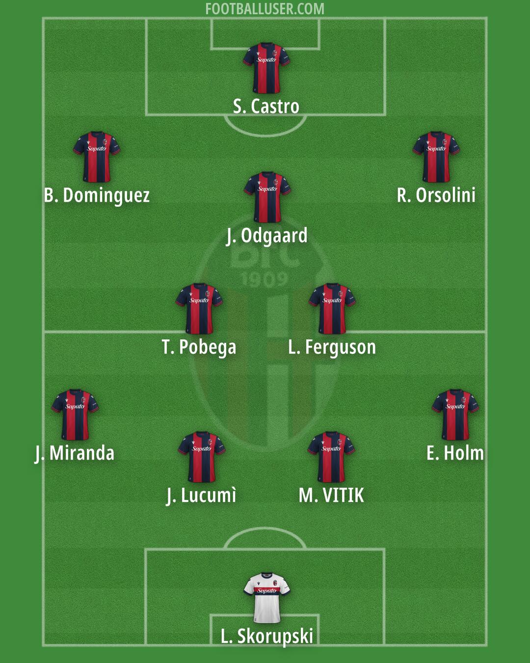 Bologna Formation 2025