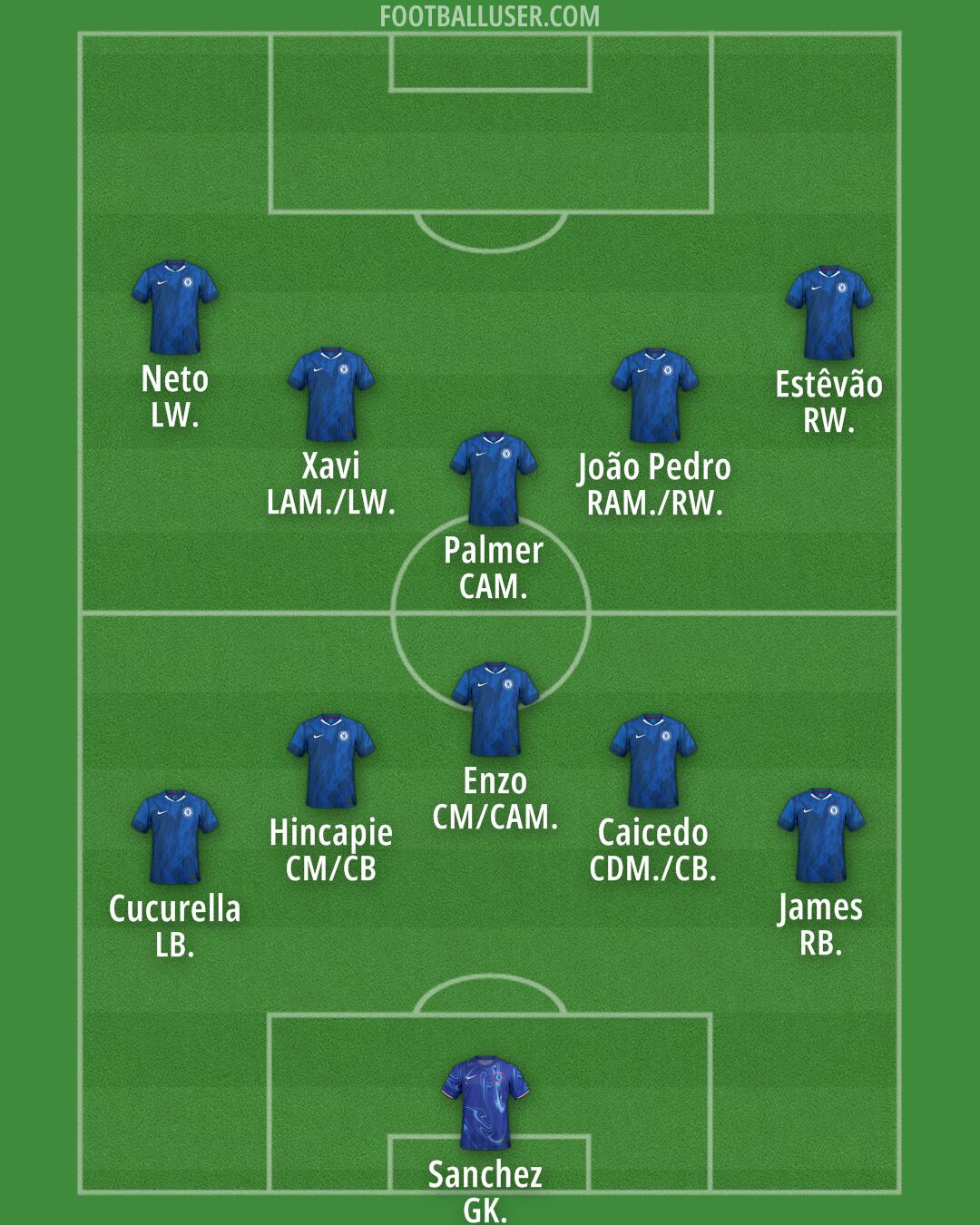 Chelsea Formation 2025