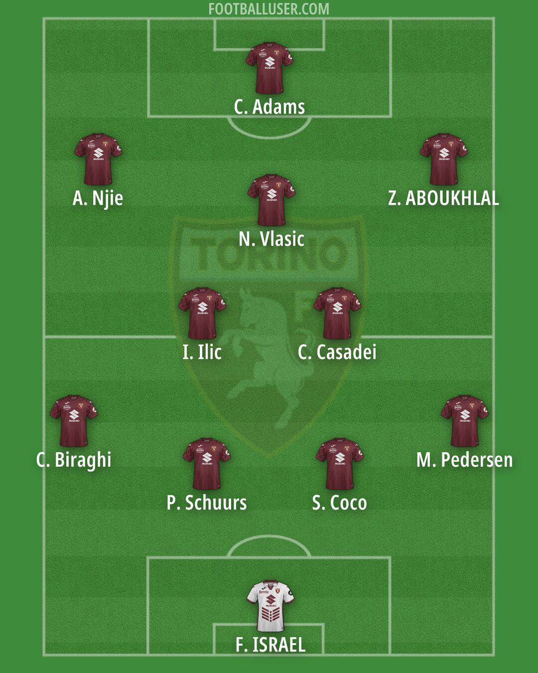 Torino Formation 2025