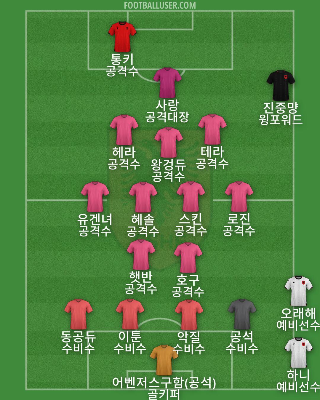 Albania Formation 2025