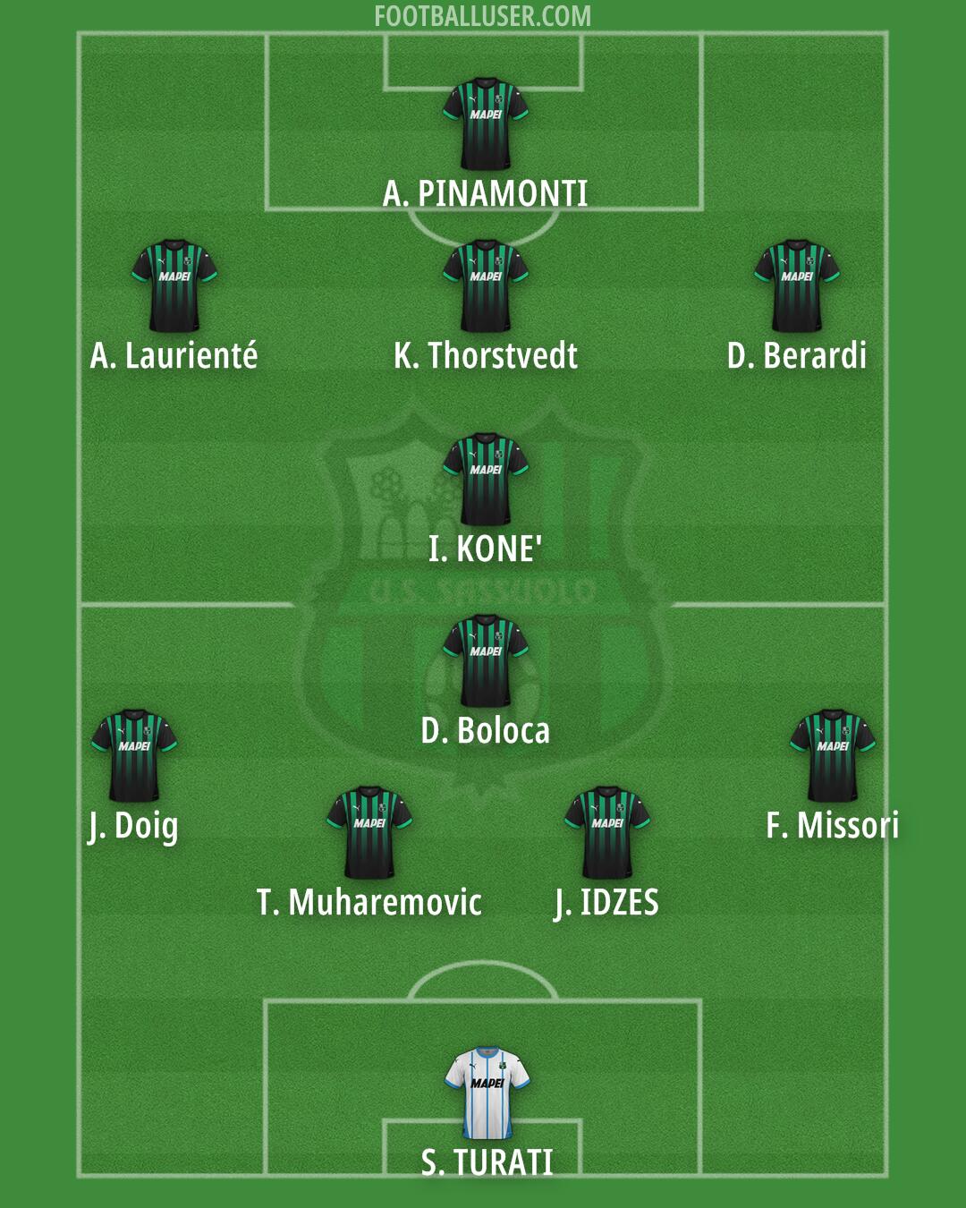 Sassuolo Formation 2025