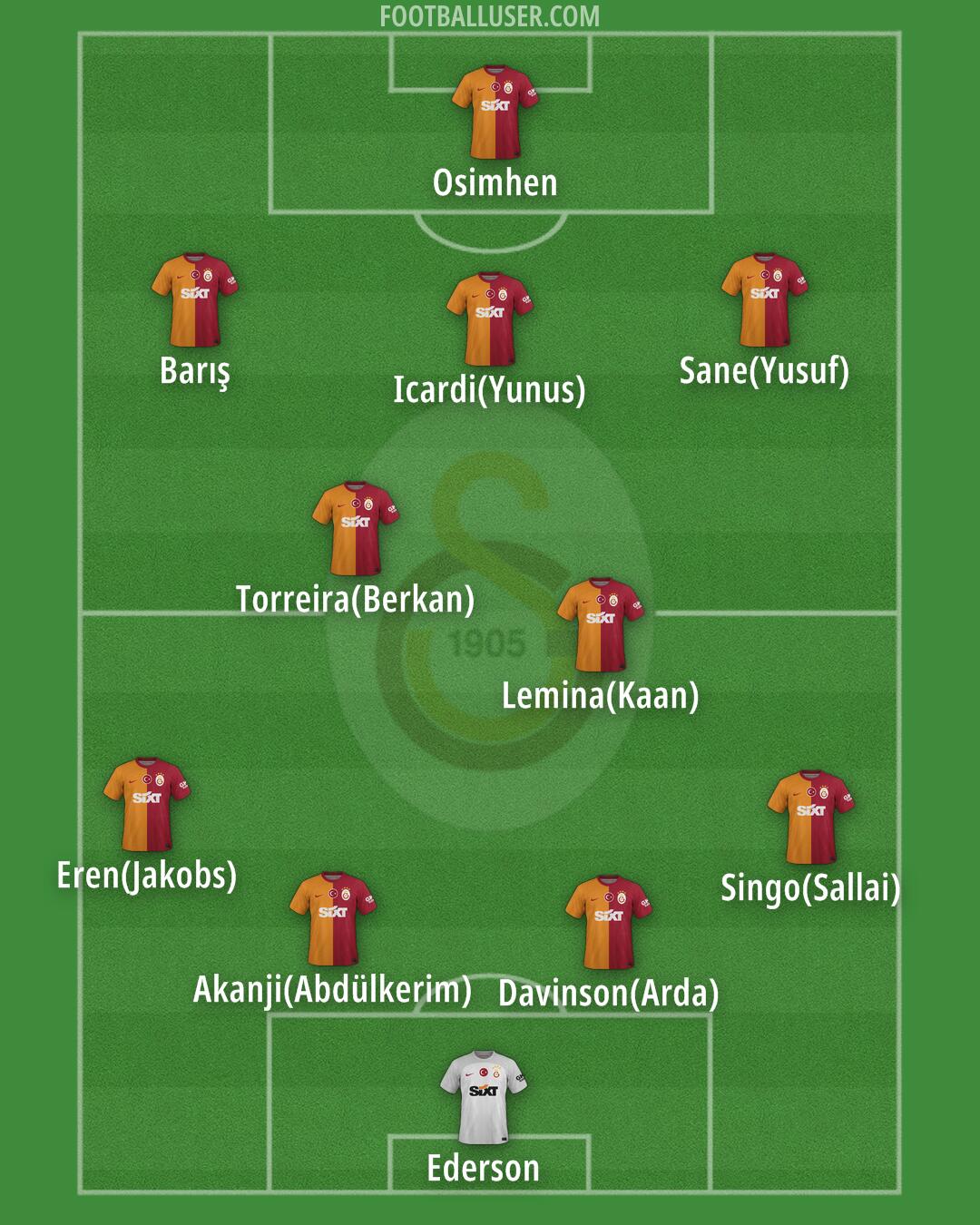 Galatasaray Formation 2025