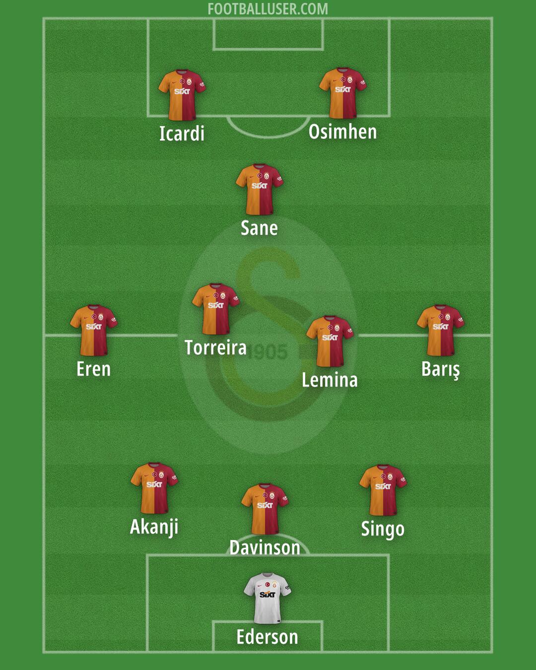 Galatasaray Formation 2025