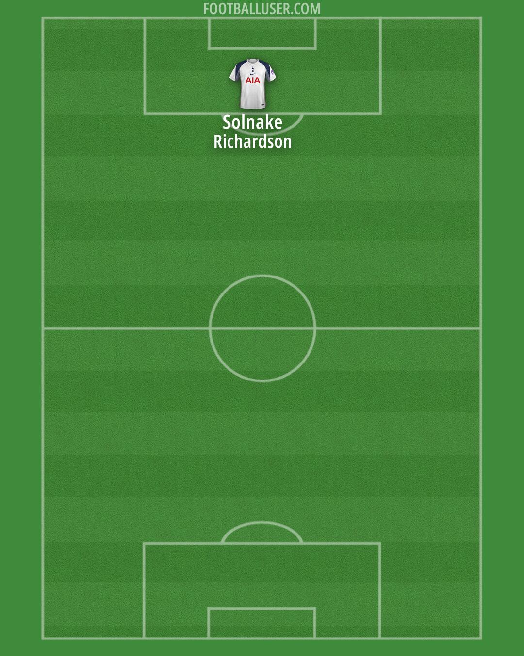 Tottenham Formation 2025