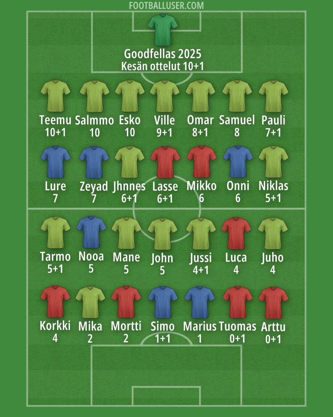Custom Team Formation 2025