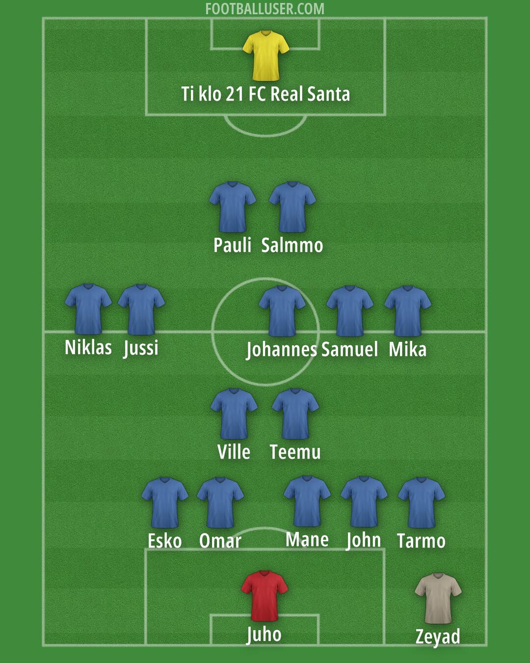 Custom Team Formation 2025