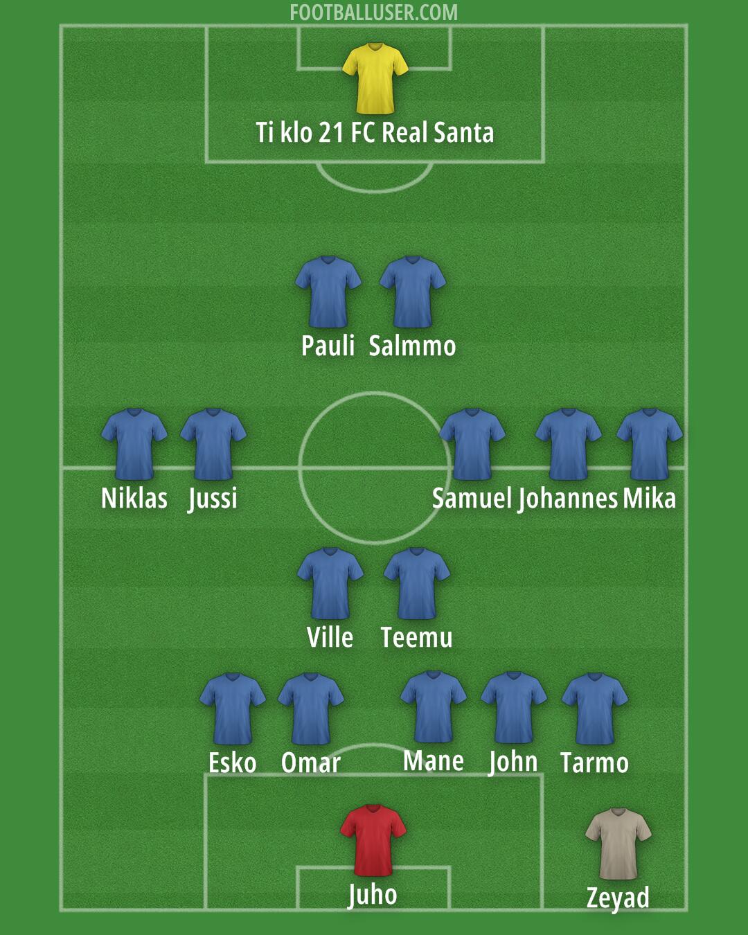 Custom Team Formation 2025