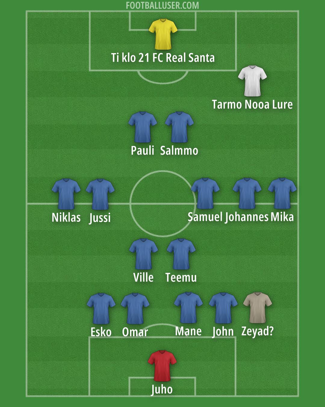 Custom Team Formation 2025