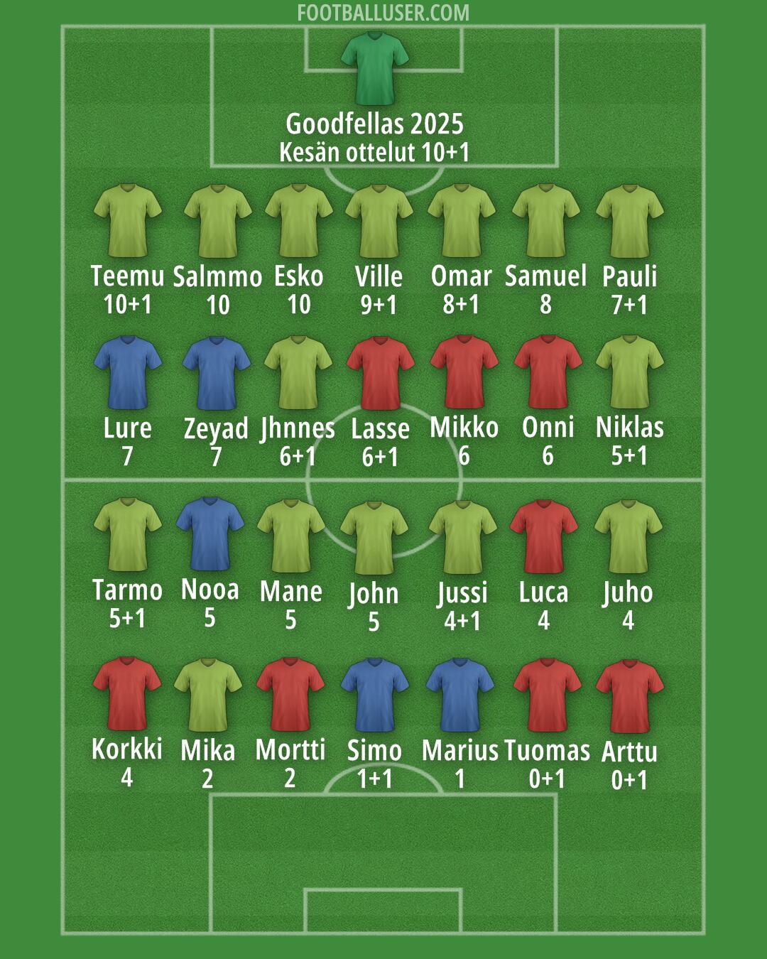 Custom Team Formation 2025