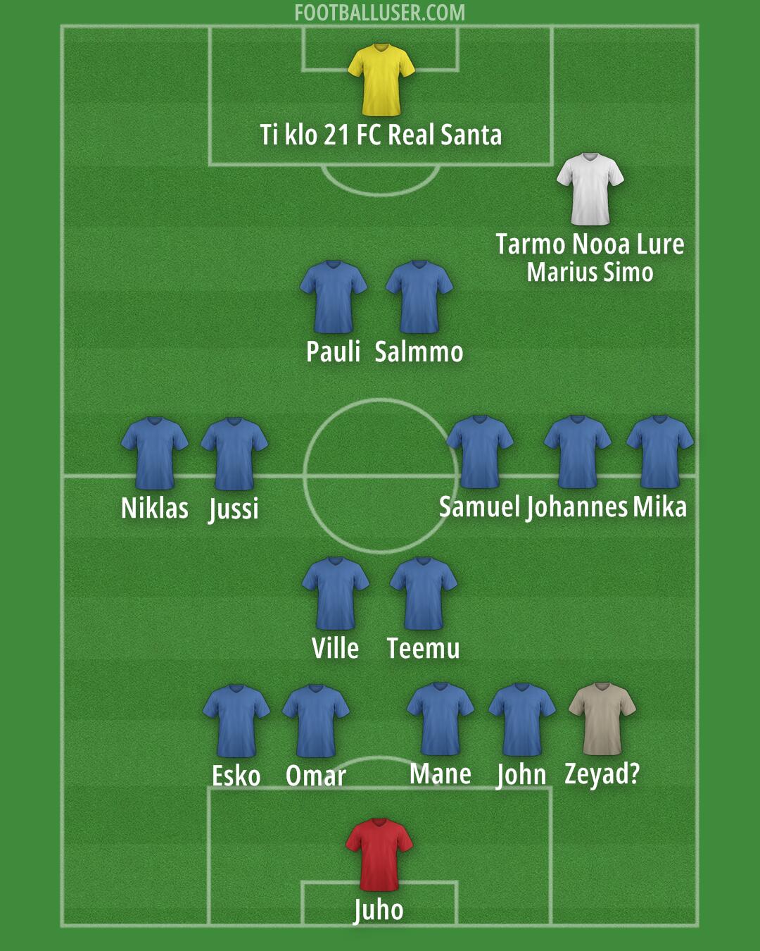 Custom Team Formation 2025