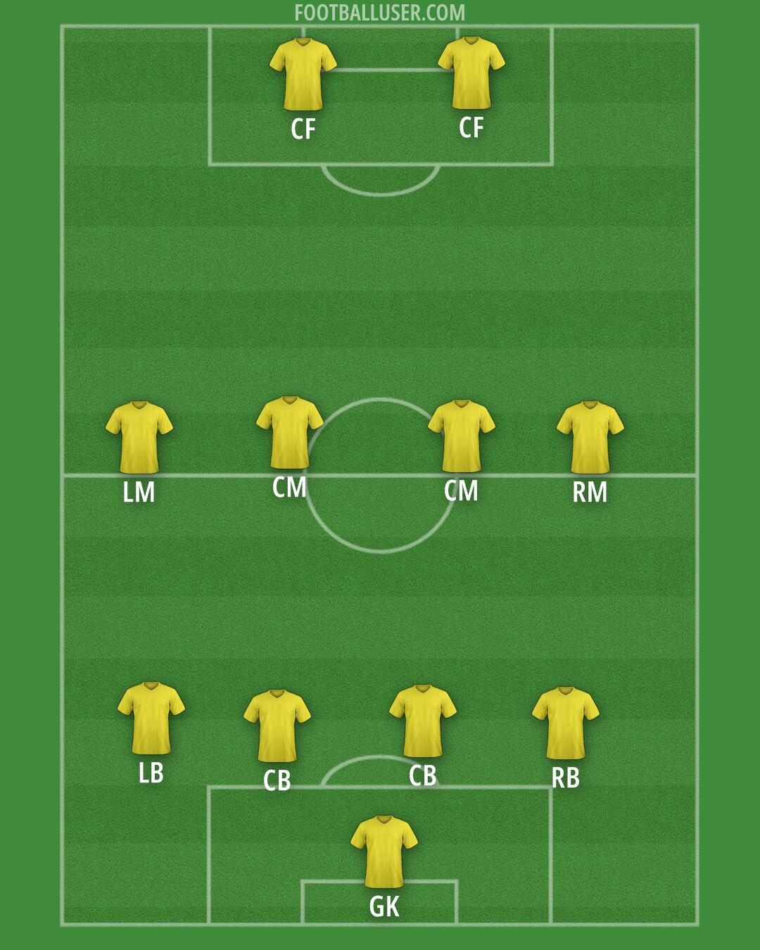 Custom Team Formation 2025