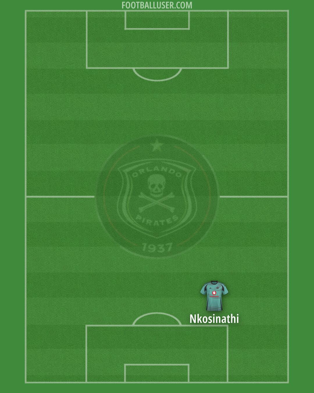 Orlando Pirates Formation 2025