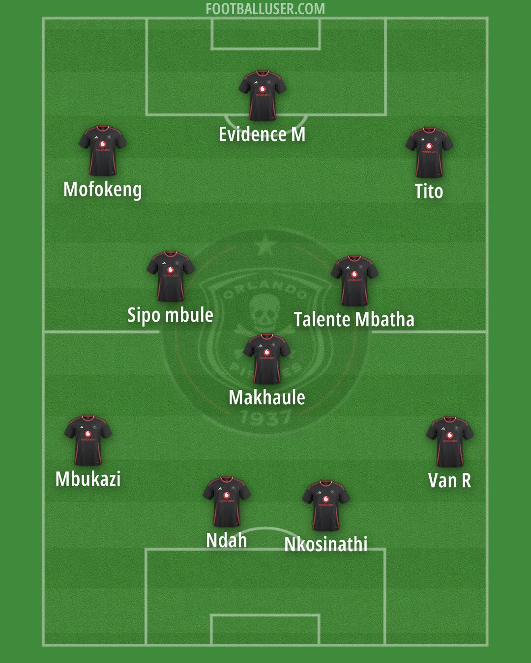 Orlando Pirates Formation 2025