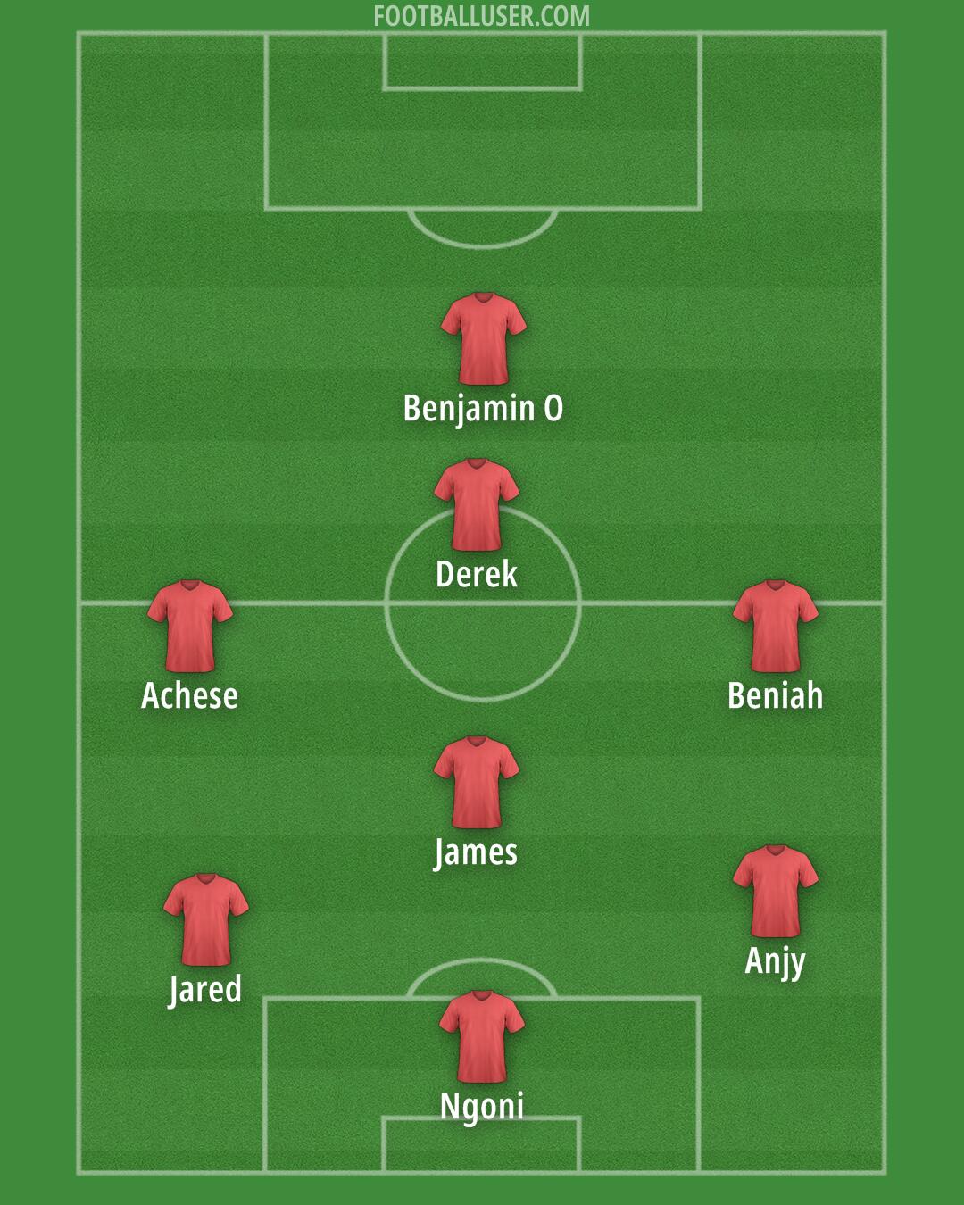Custom Team Formation 2025