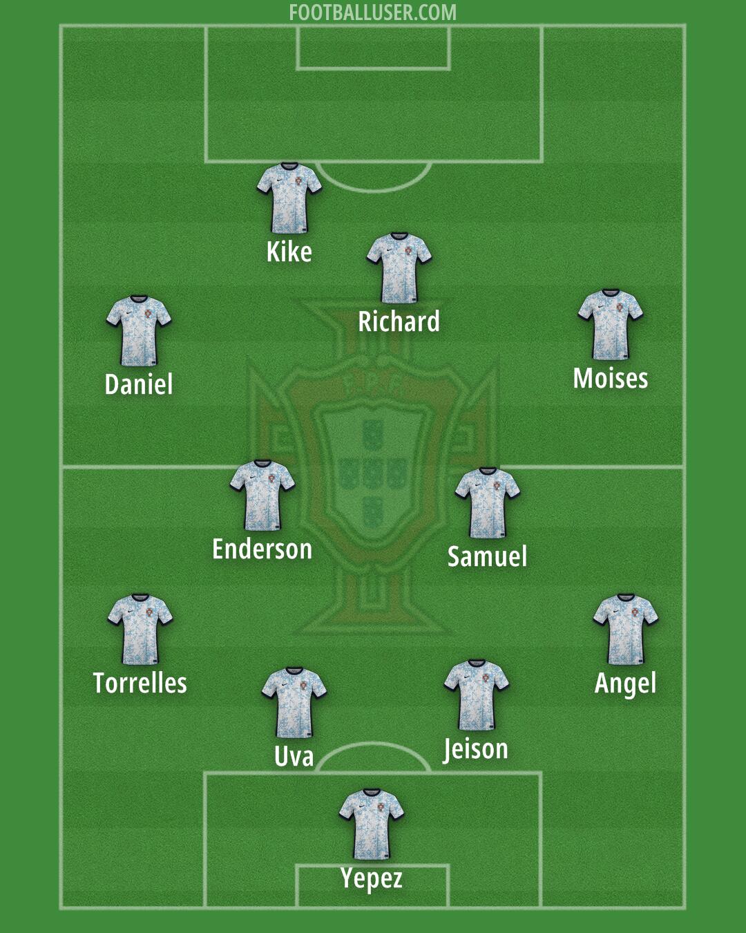 Portugal Formation 2025