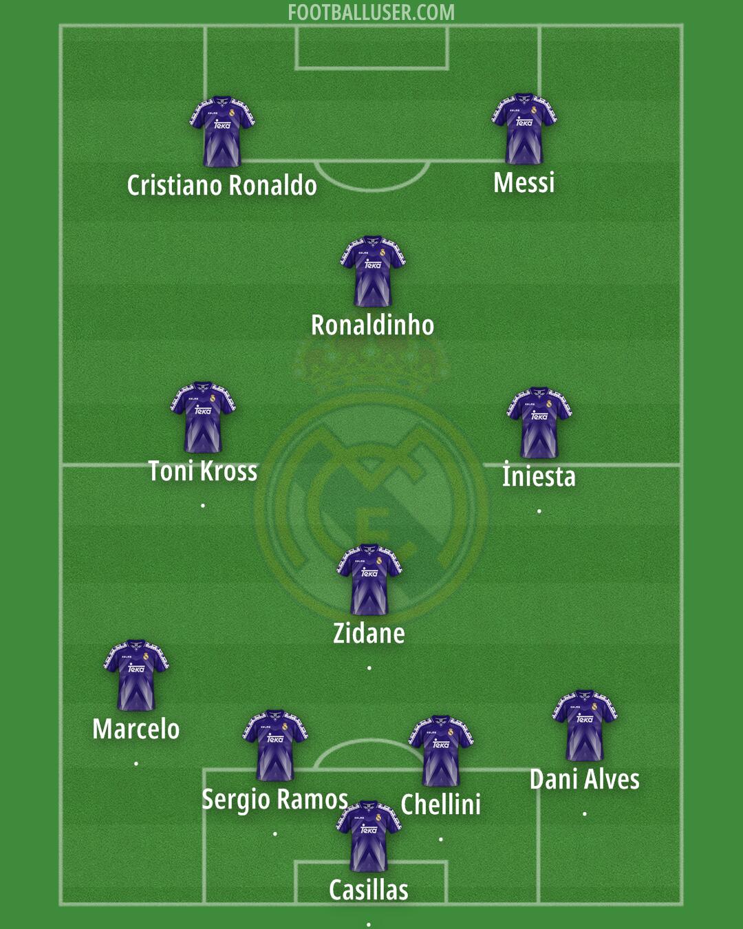 Real Madrid Formation 2025