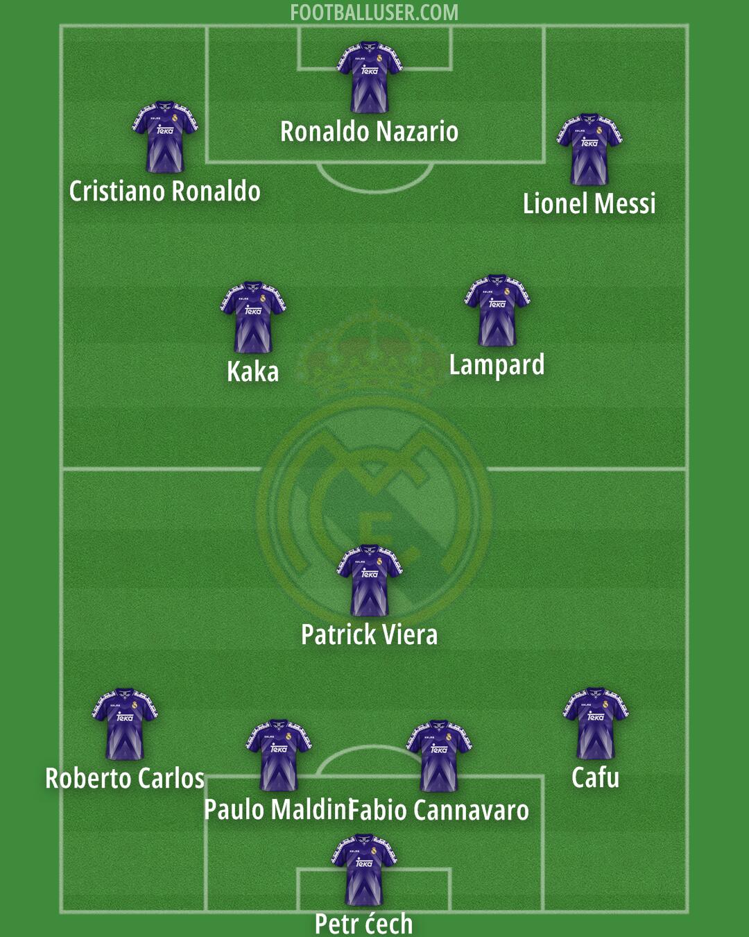 Real Madrid Formation 2025