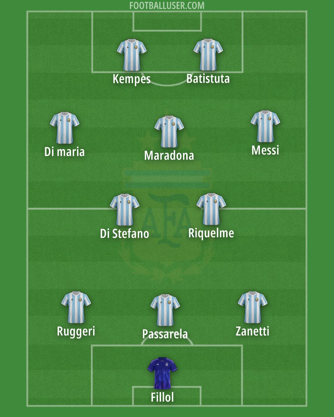 Argentina Formation 2025