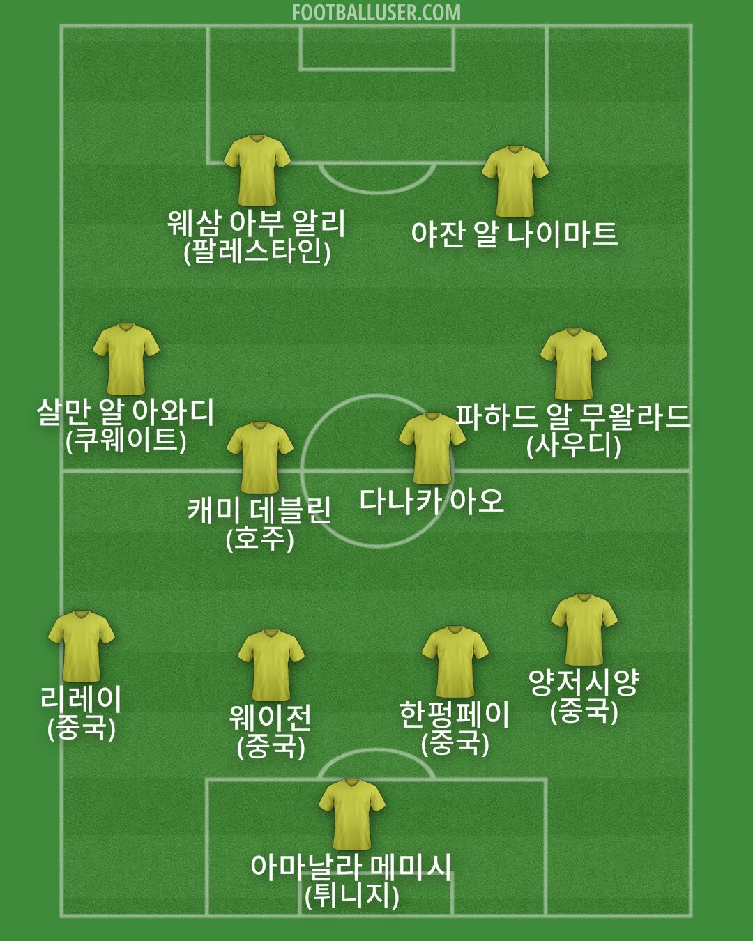 Custom Team Formation 2025