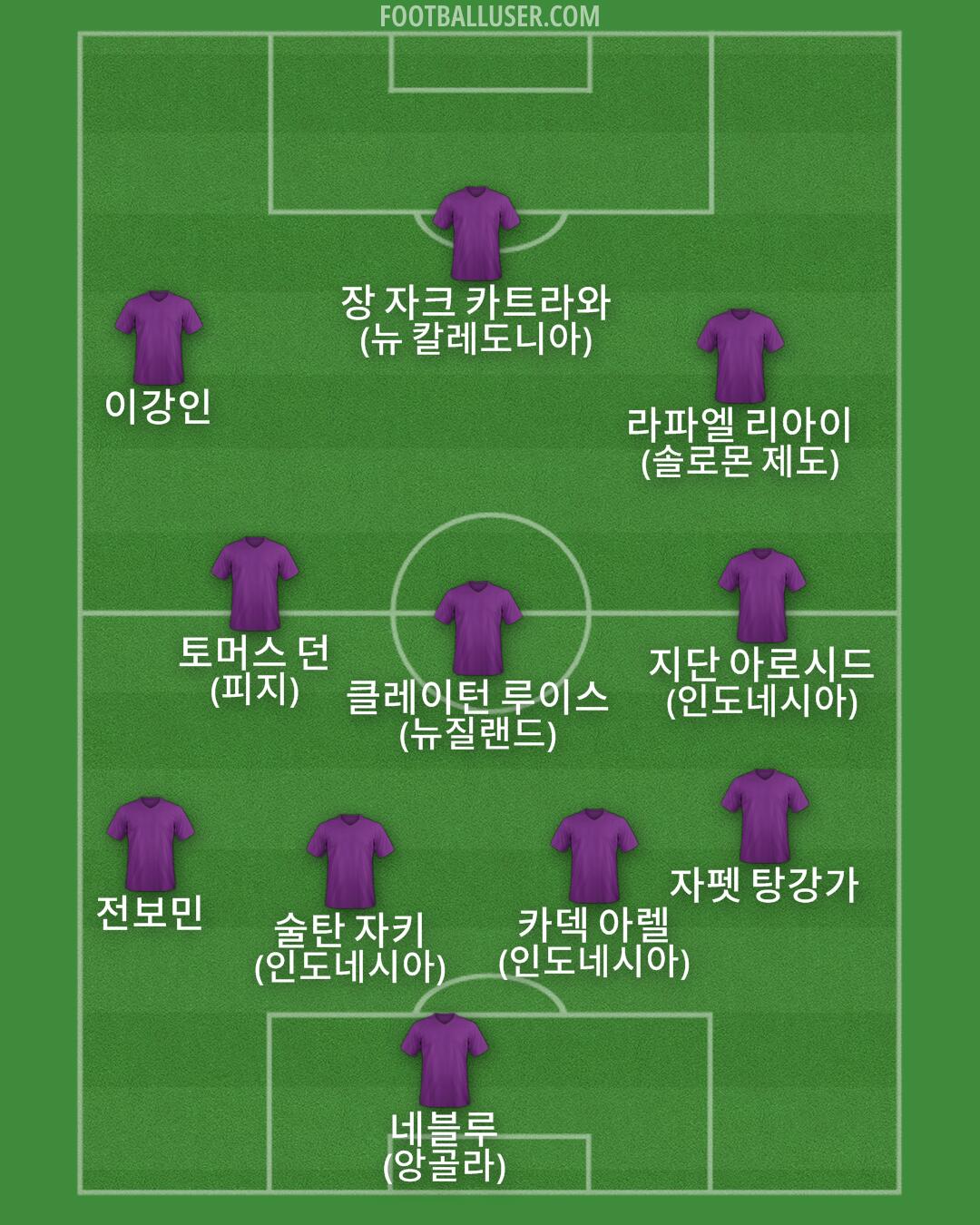 Custom Team Formation 2025