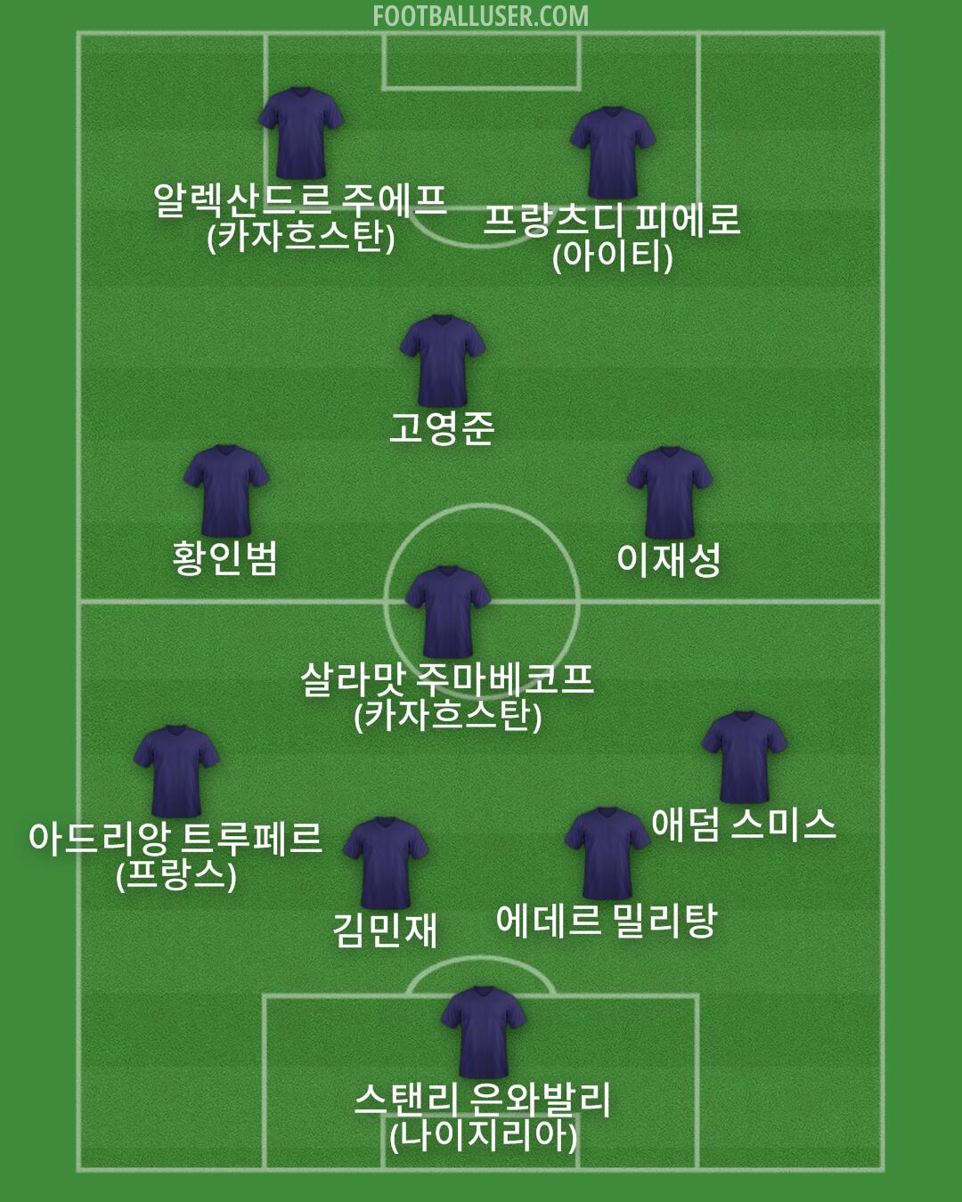 Custom Team Formation 2025