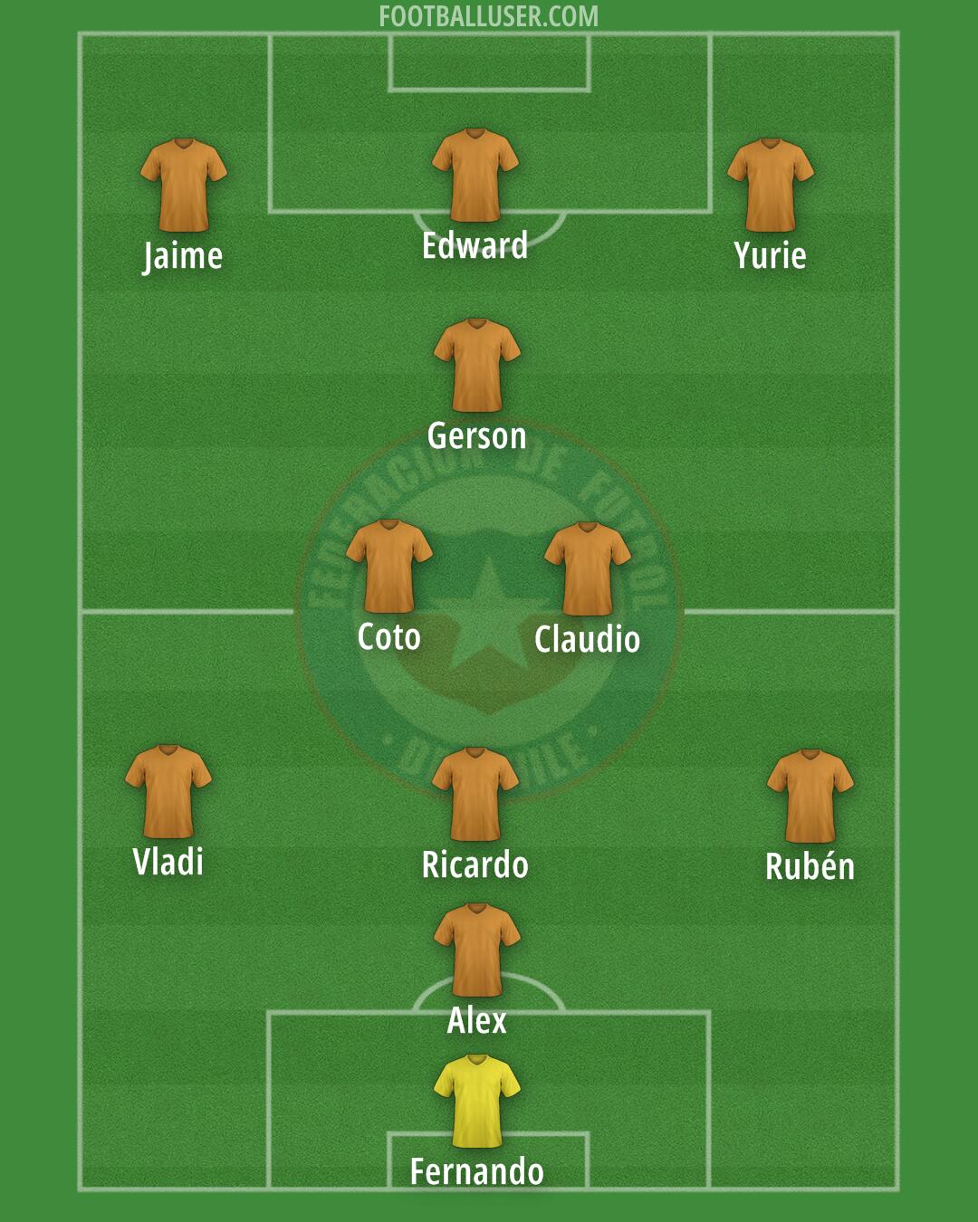 Chile Formation 2025