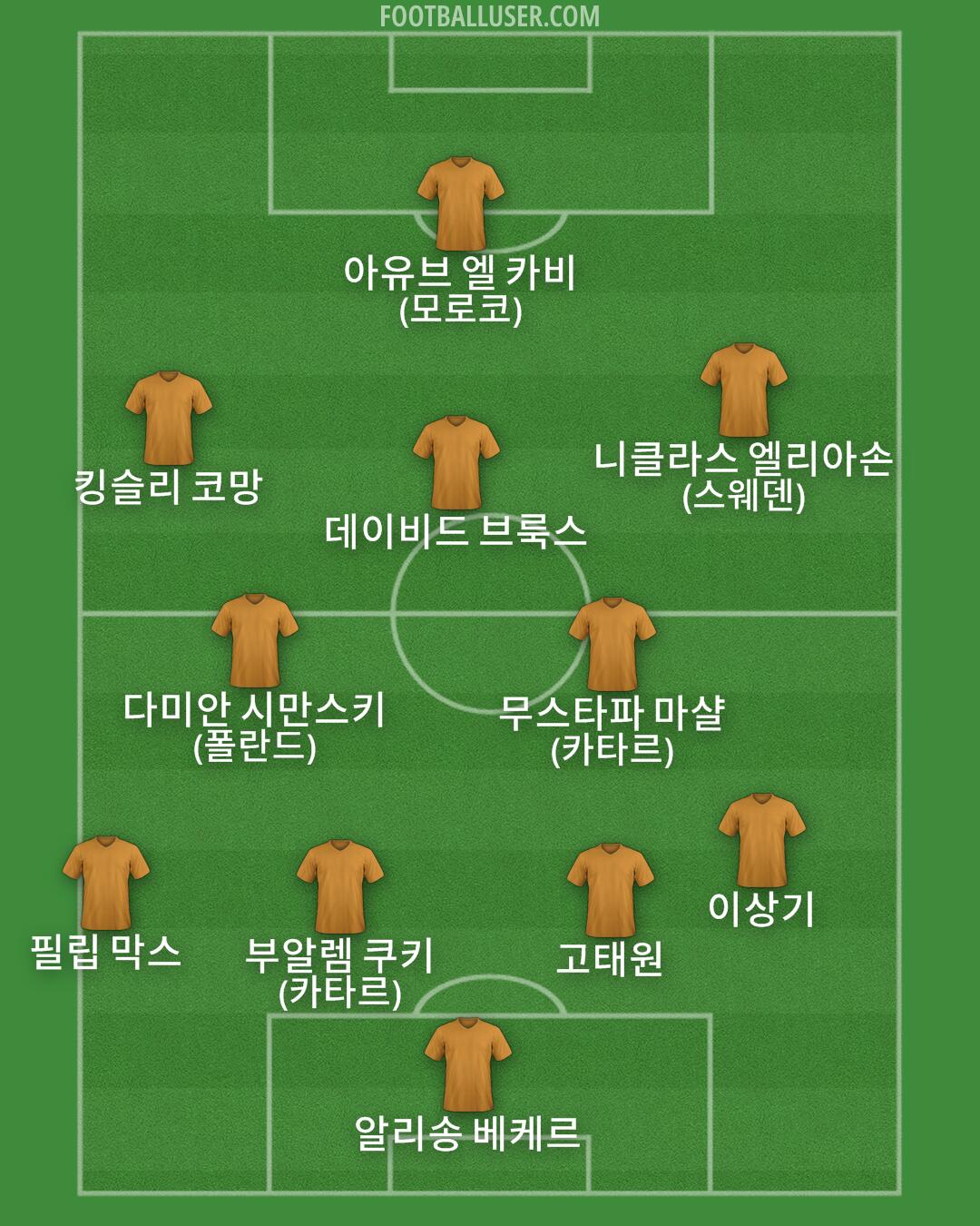 Custom Team Formation 2025