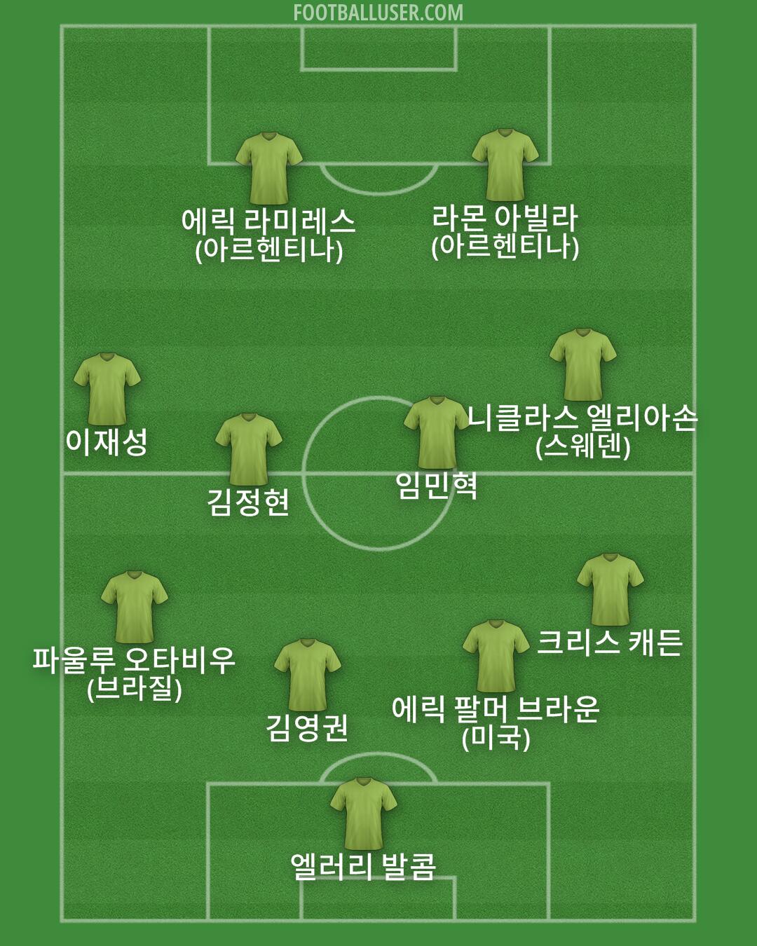 Custom Team Formation 2025