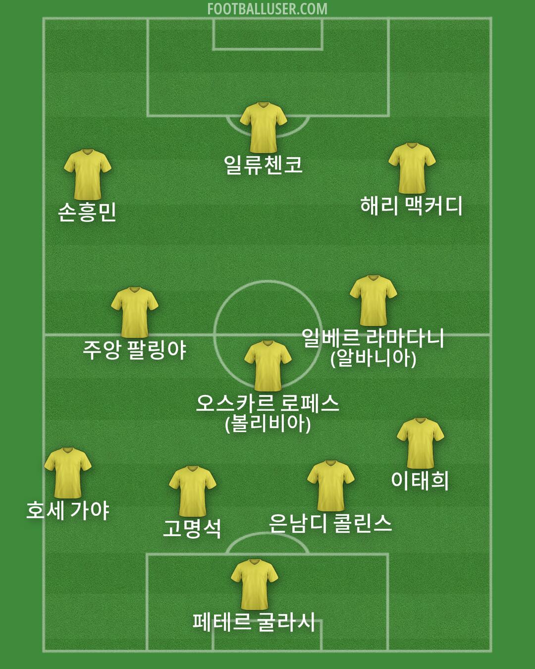 Custom Team Formation 2025