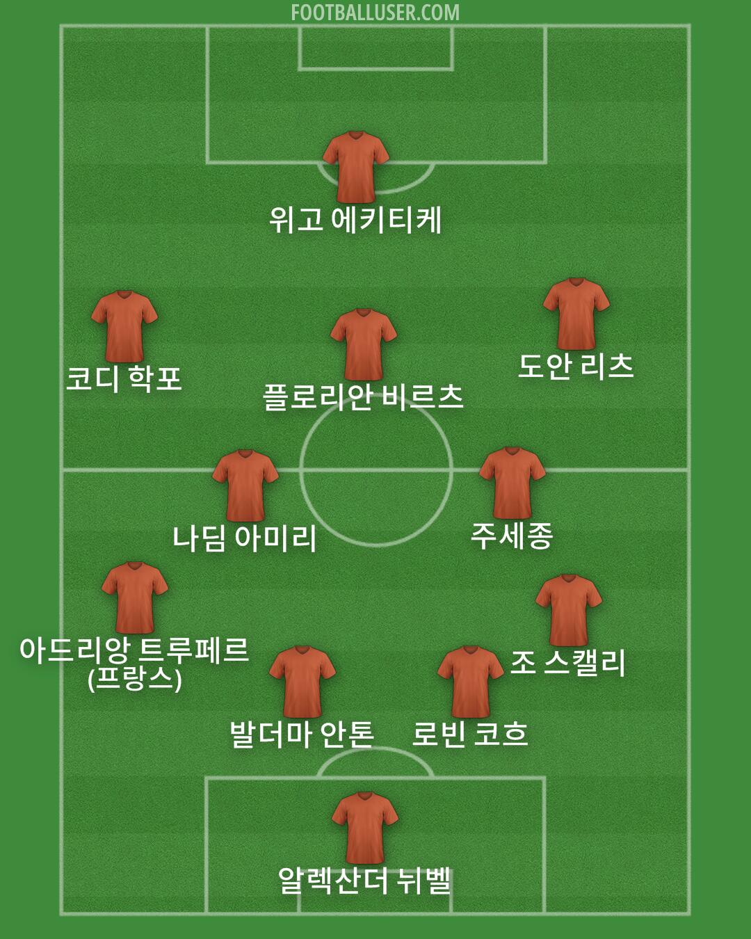 Custom Team Formation 2025