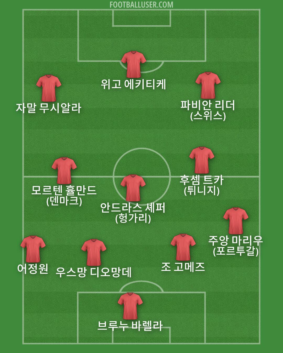 Custom Team Formation 2025