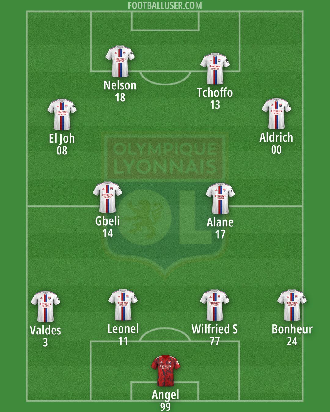 Lyon Formation 2025