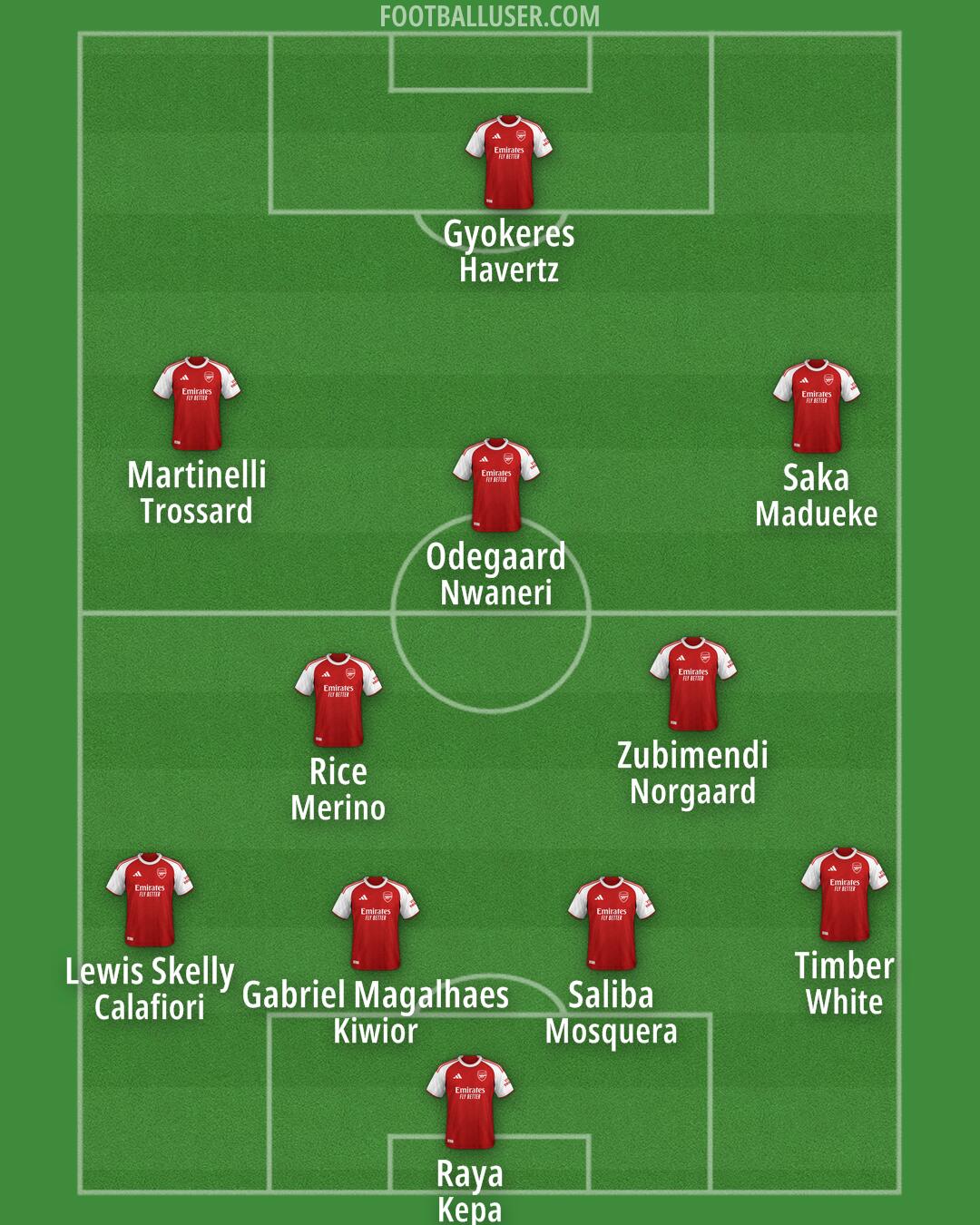 Arsenal Formation 2025