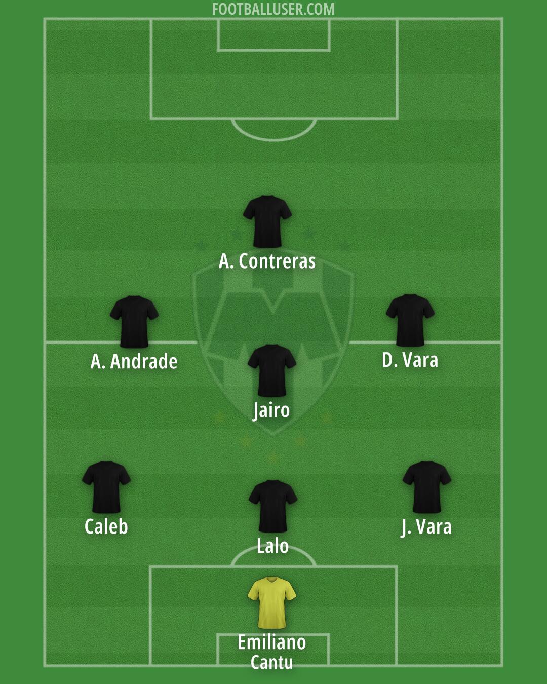 Monterrey Formation 2025