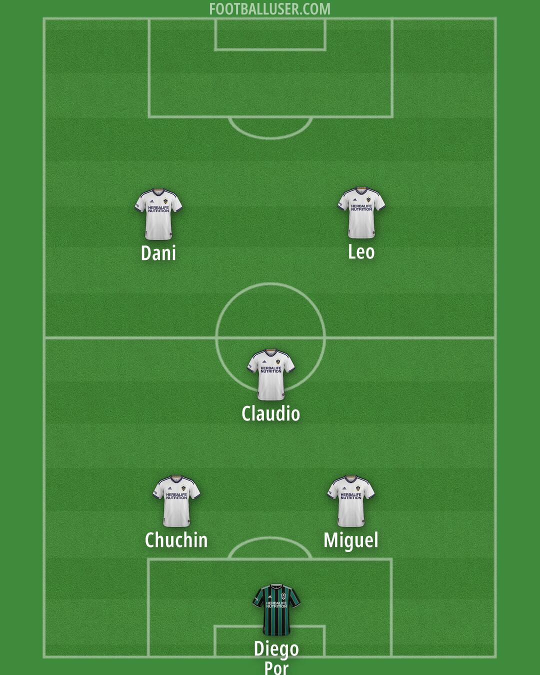 LA Galaxy Formation 2025