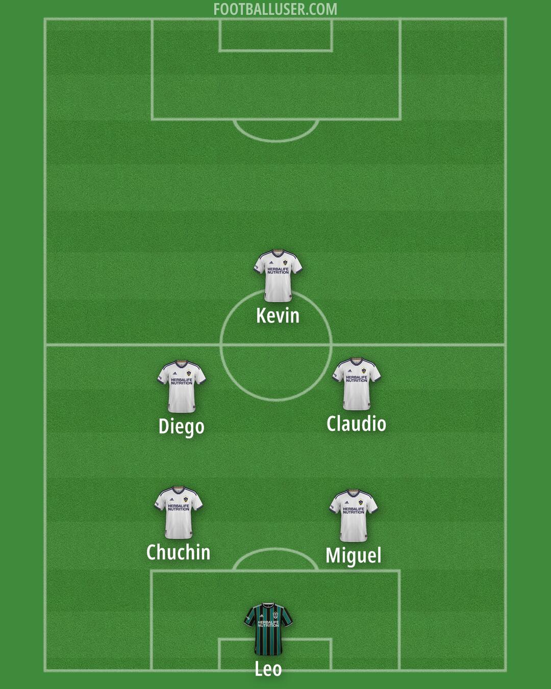 LA Galaxy Formation 2025