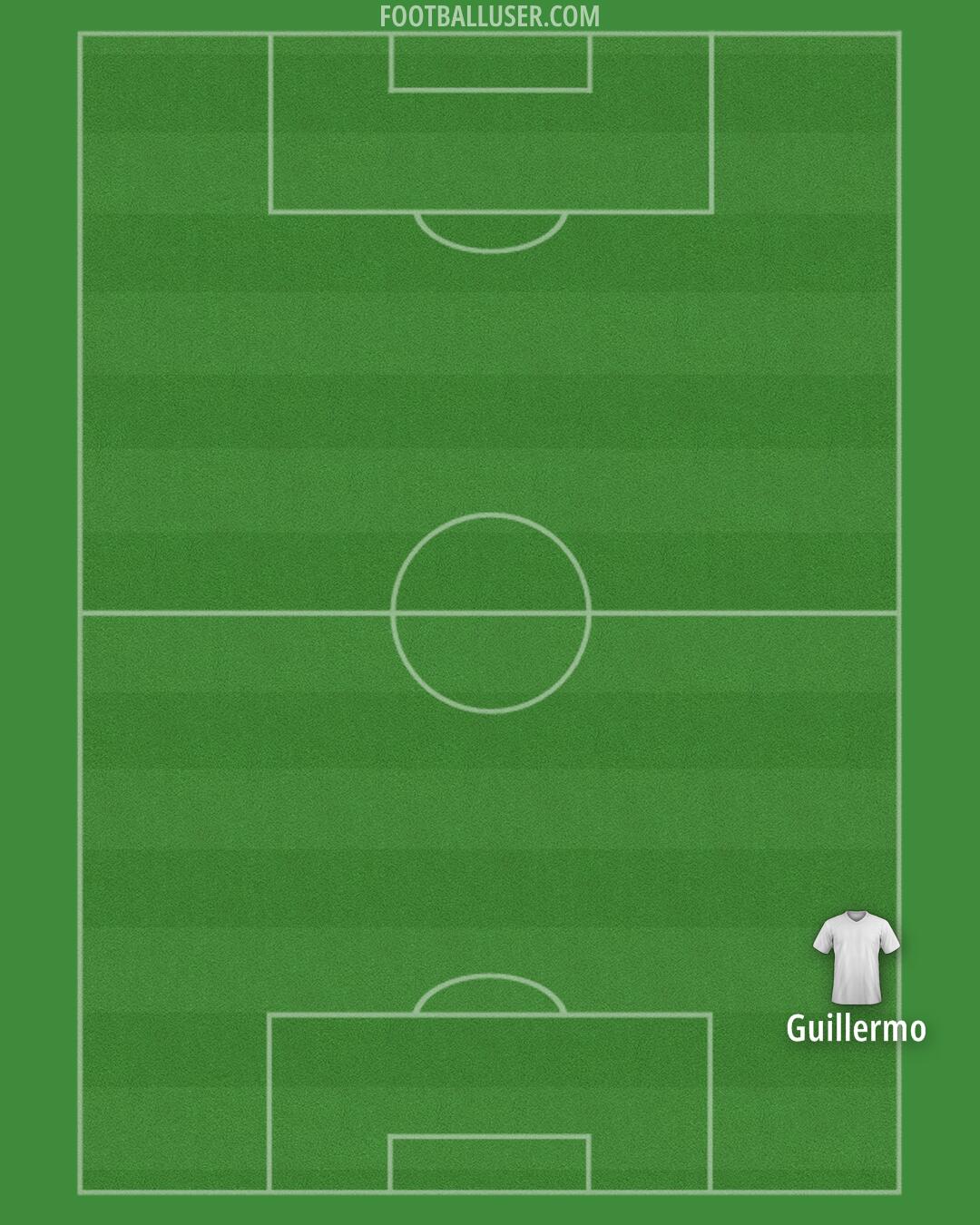 Bolton Formation 2025
