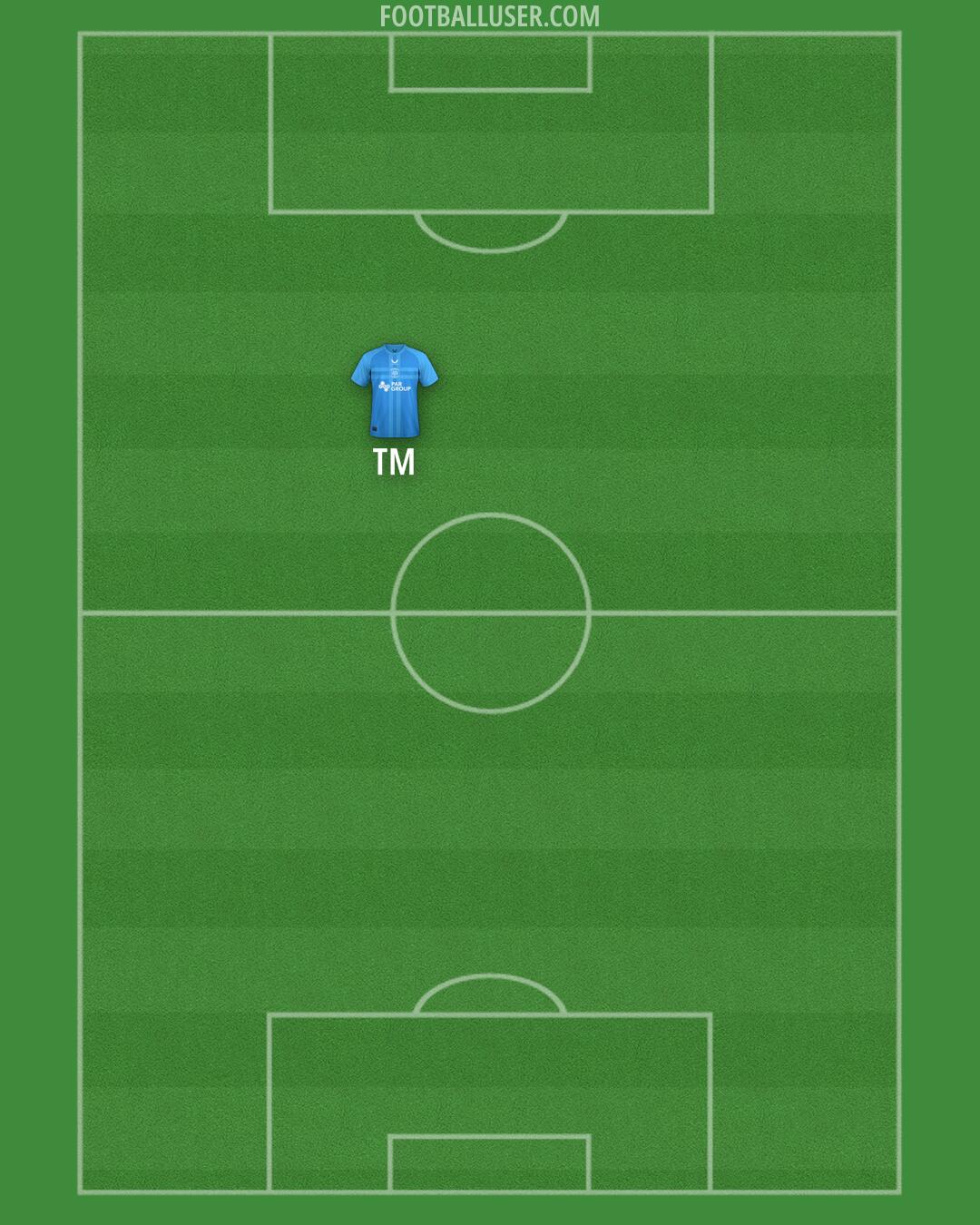 Preston Formation 2025