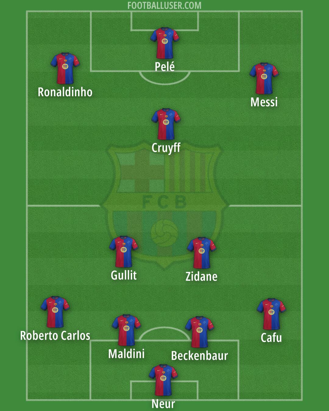 Barcelona Formation 2025
