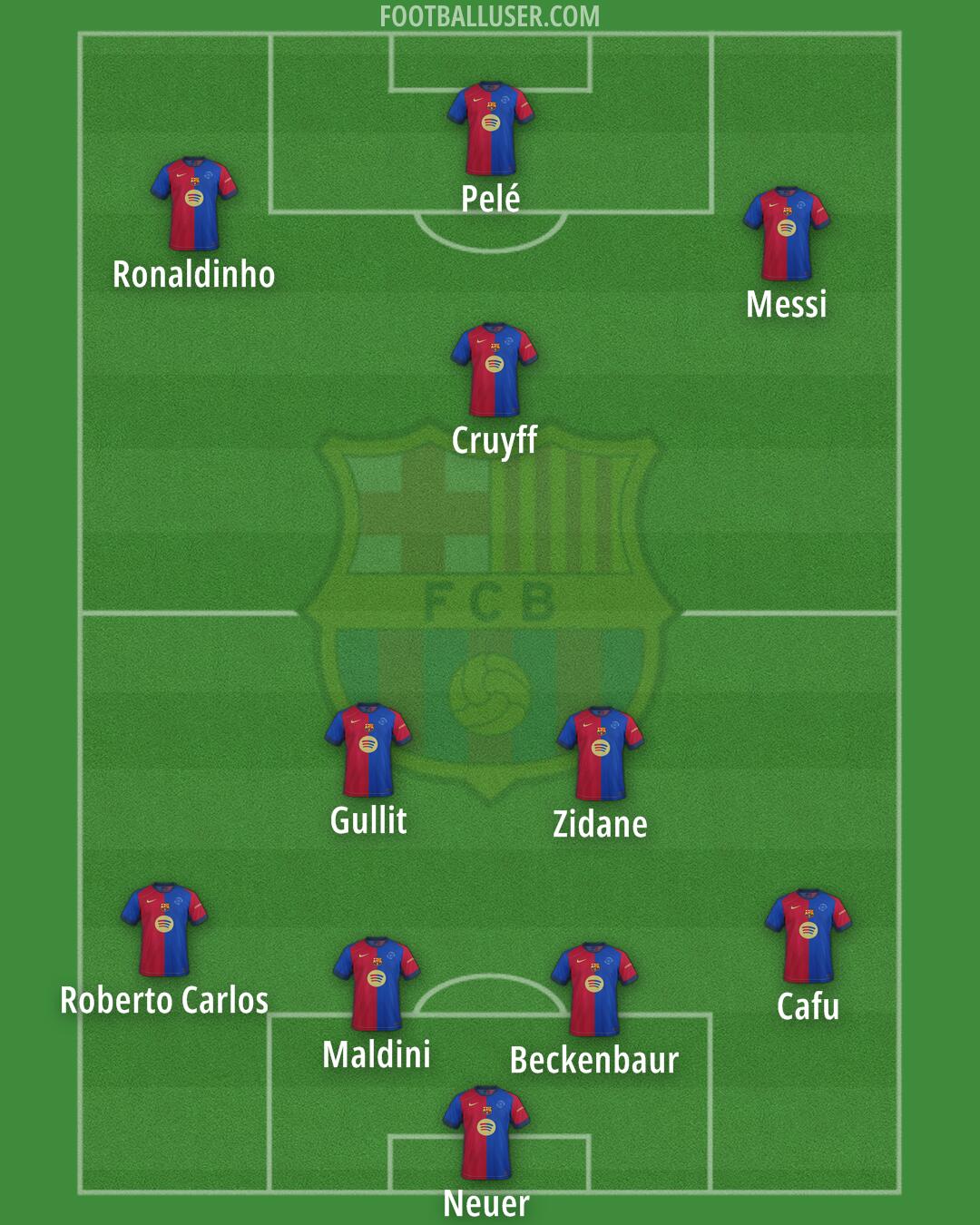 Barcelona Formation 2025