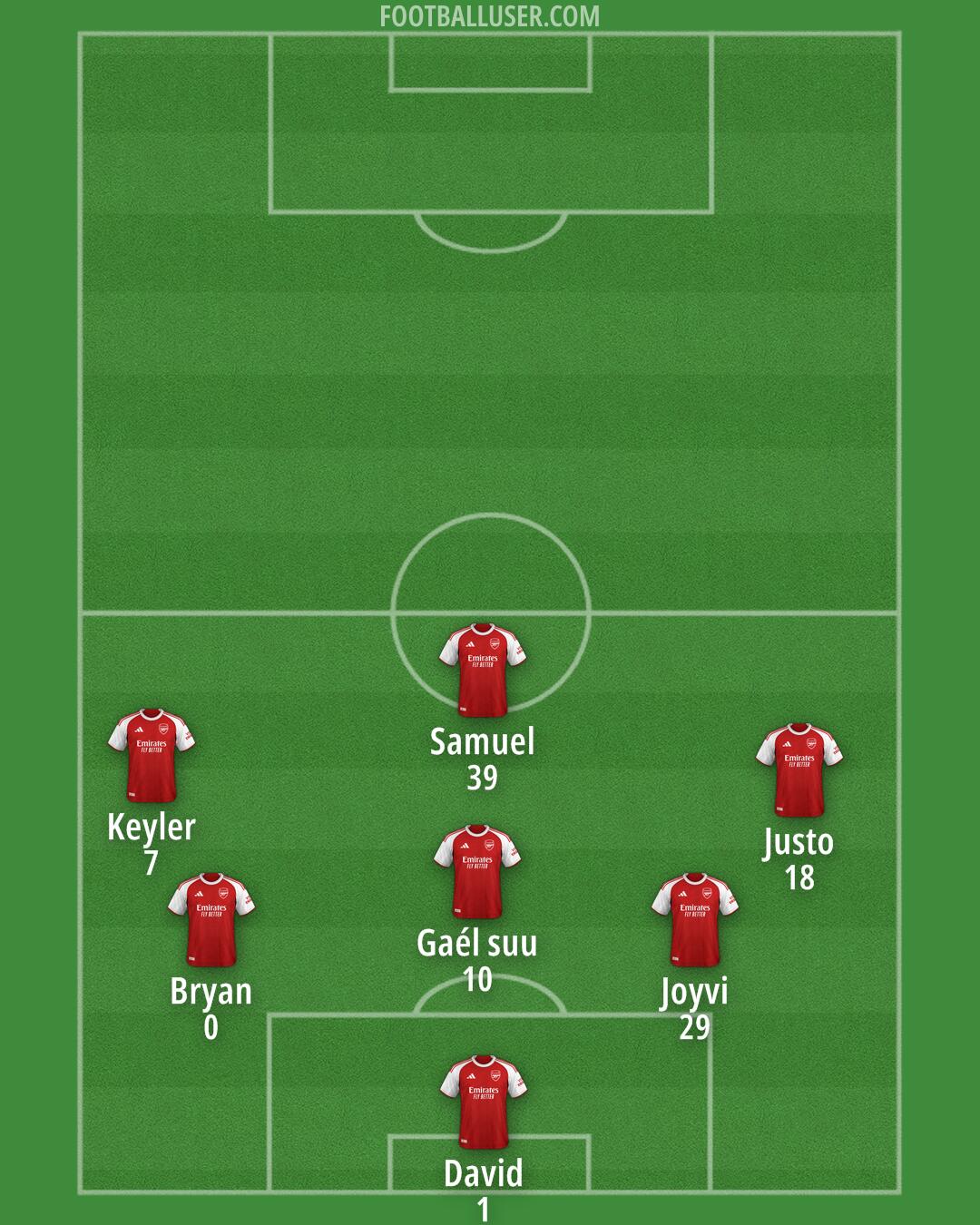 Arsenal Formation 2025
